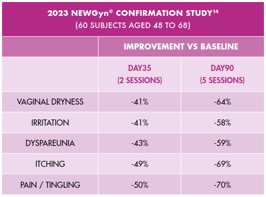 NEWGYN-Improvement Without Oxithion